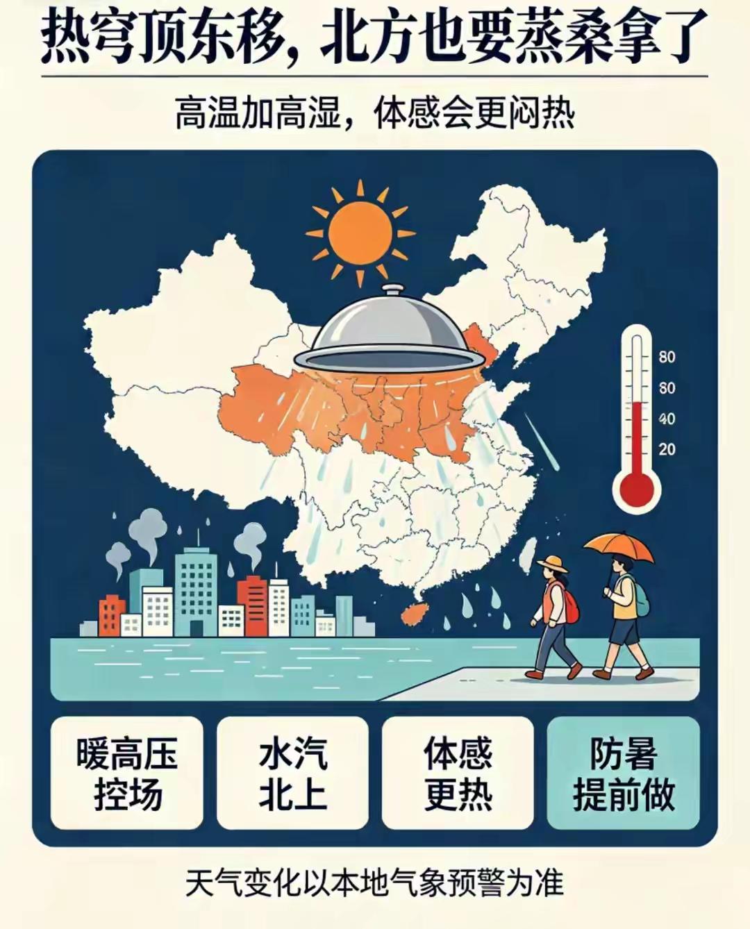 制造西北极端高温的热穹顶系统开始向东移动，北方多地即将迎来闷热难熬的桑拿天气，高