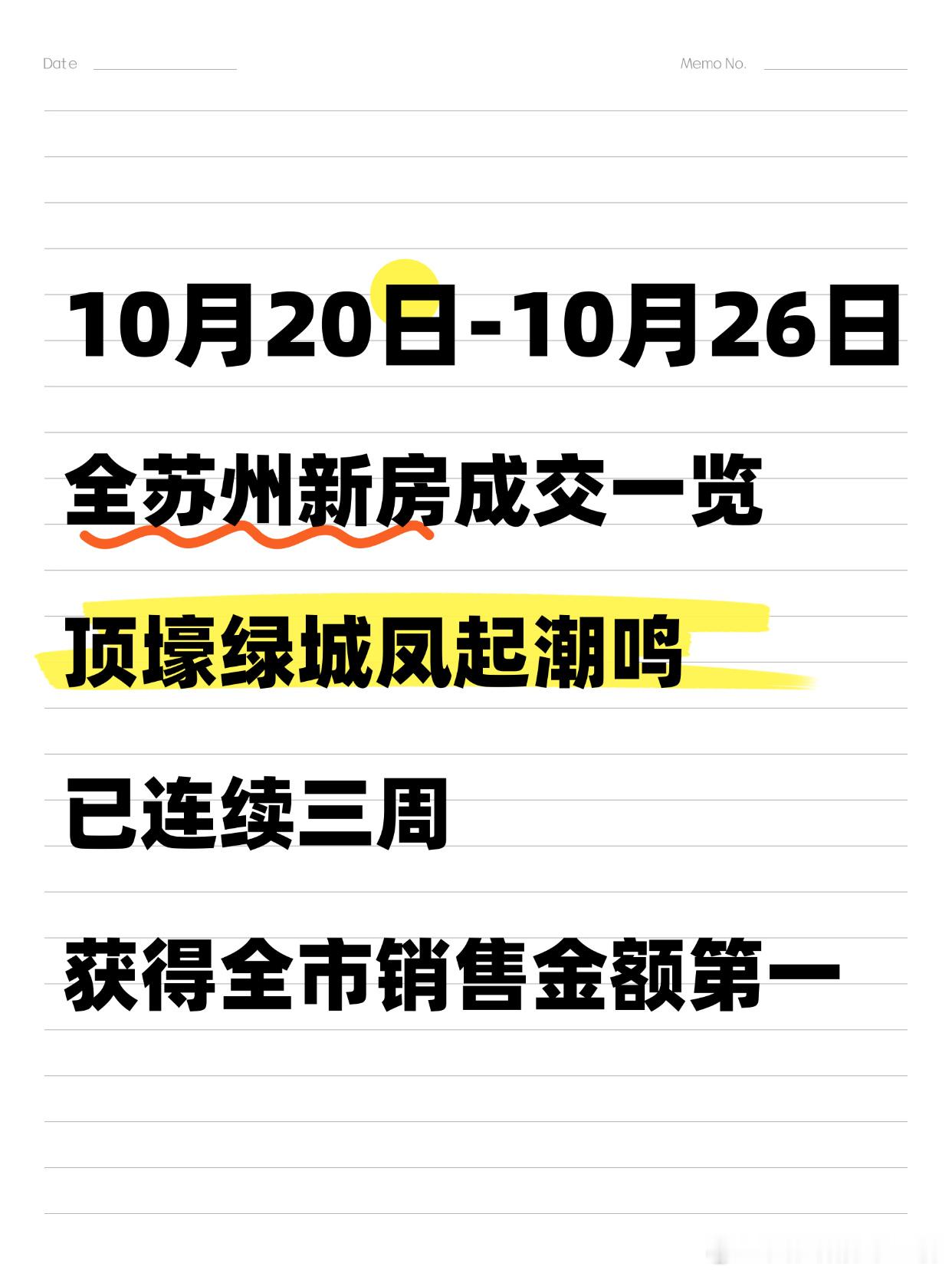 本周新房市场呈现持续放量的态势1、单周网签上十位数的项目，本周有14个，属于近期