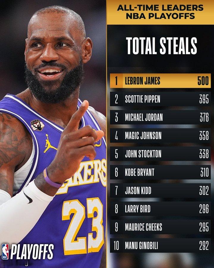 一夫当关万夫莫开！断档第一！詹姆斯季后赛抢断数达到500个，位列历史第一位！詹姆