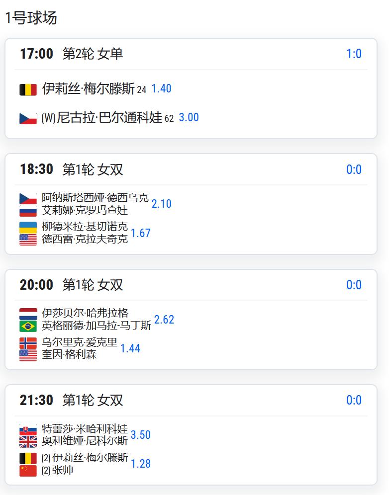 WTA500柏林站，女双第一轮，张帅/梅尔滕斯将对阵米哈利科娃/尼科尔斯；

W