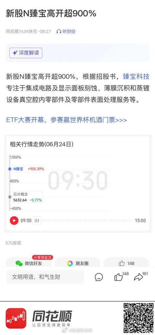 【新股N臻宝高开超900%】 网页链接 (来自