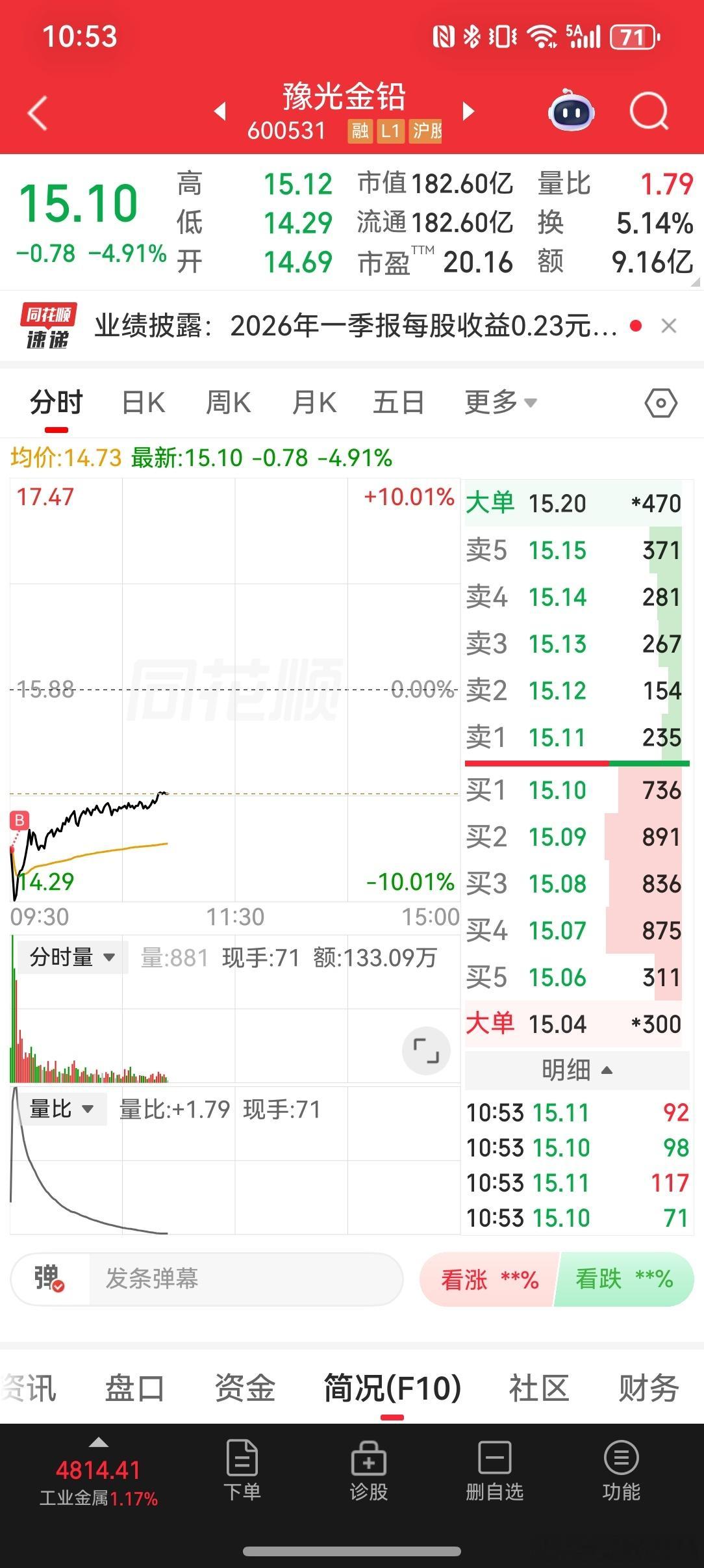2026-4-29年报天雷滚滚凡事到4月底公布年报和一季报的，基本上都不太好，爆