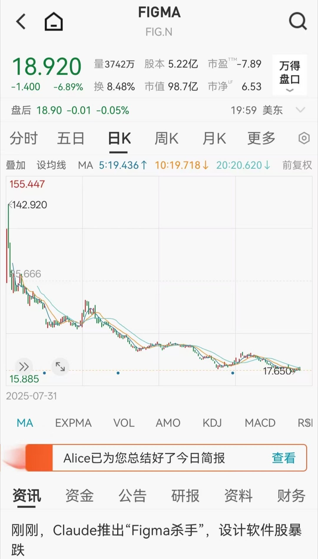 去年很火的一个AI设计公司，给的估值很高，被克劳德同学秒杀了。。。还是傻大笨粗打