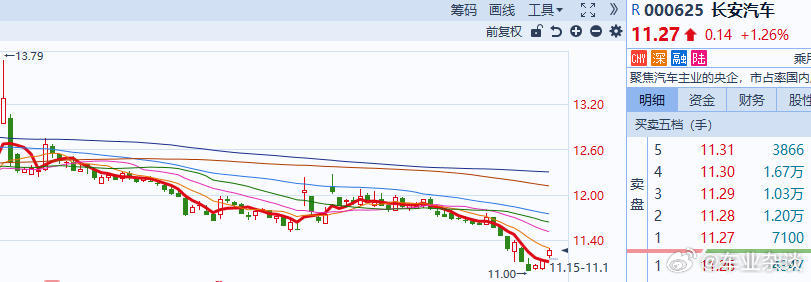 长安汽车回购股票 利好来了？2月4日晚，长安汽车发布公告称，宣布拟以10亿元至2