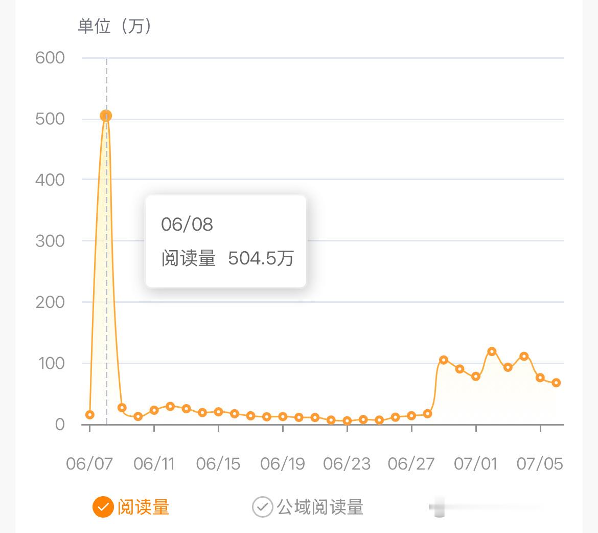 看的我肚子疼 