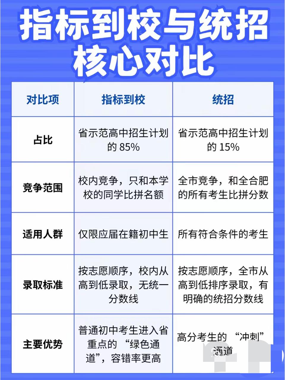 一位家长说：我要选个普通一点的初初中，这样以后上一中、六中、八中会更简单一点。另