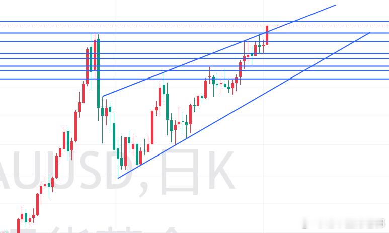 黄金  为什么你的交易总被提前震下车？因为你没找到这个“最后防守位”第一步：从微