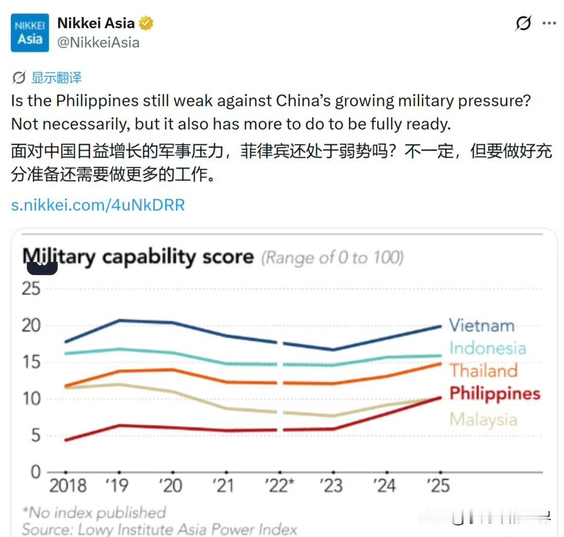 《日经亚洲》发推文，面对中国日益增长的军事压力，菲律宾还处于弱势吗？不一定，但要