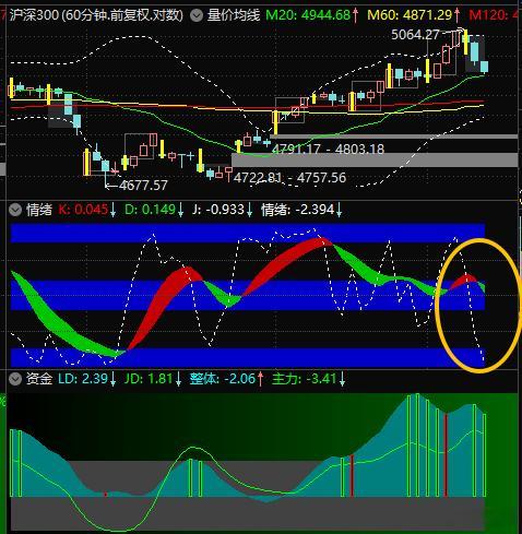 【6月23日13:50】$沪深300 sh000300$和$中证1000 sh0