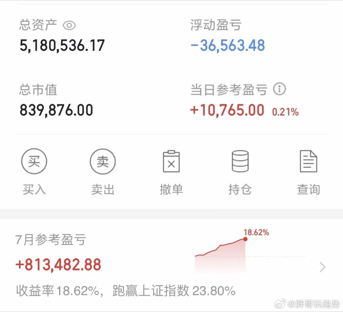 7.16小波动常态化，当天顺利回血收正！账户短暂浮亏放平心态，七月战绩依旧在线。