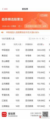 当前比较有效的选股逻辑：首先要坚定站位AI主线，只在AI的各个细分里做轮动。然后