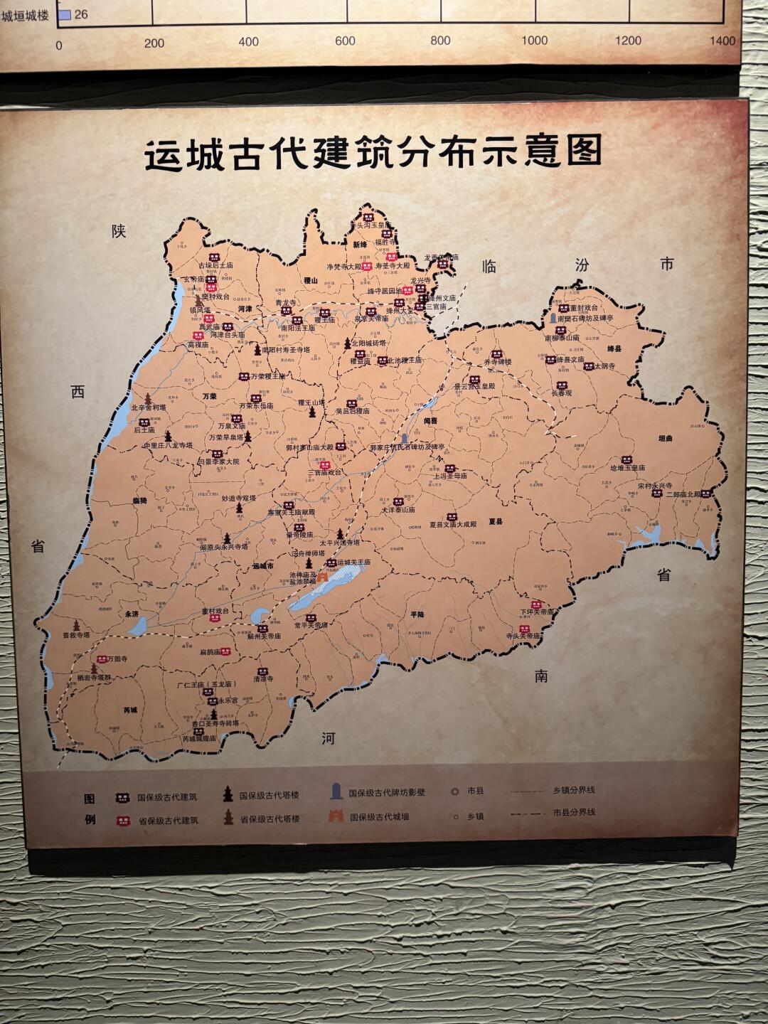 运城的全国文物保护单位数量仅次于北京