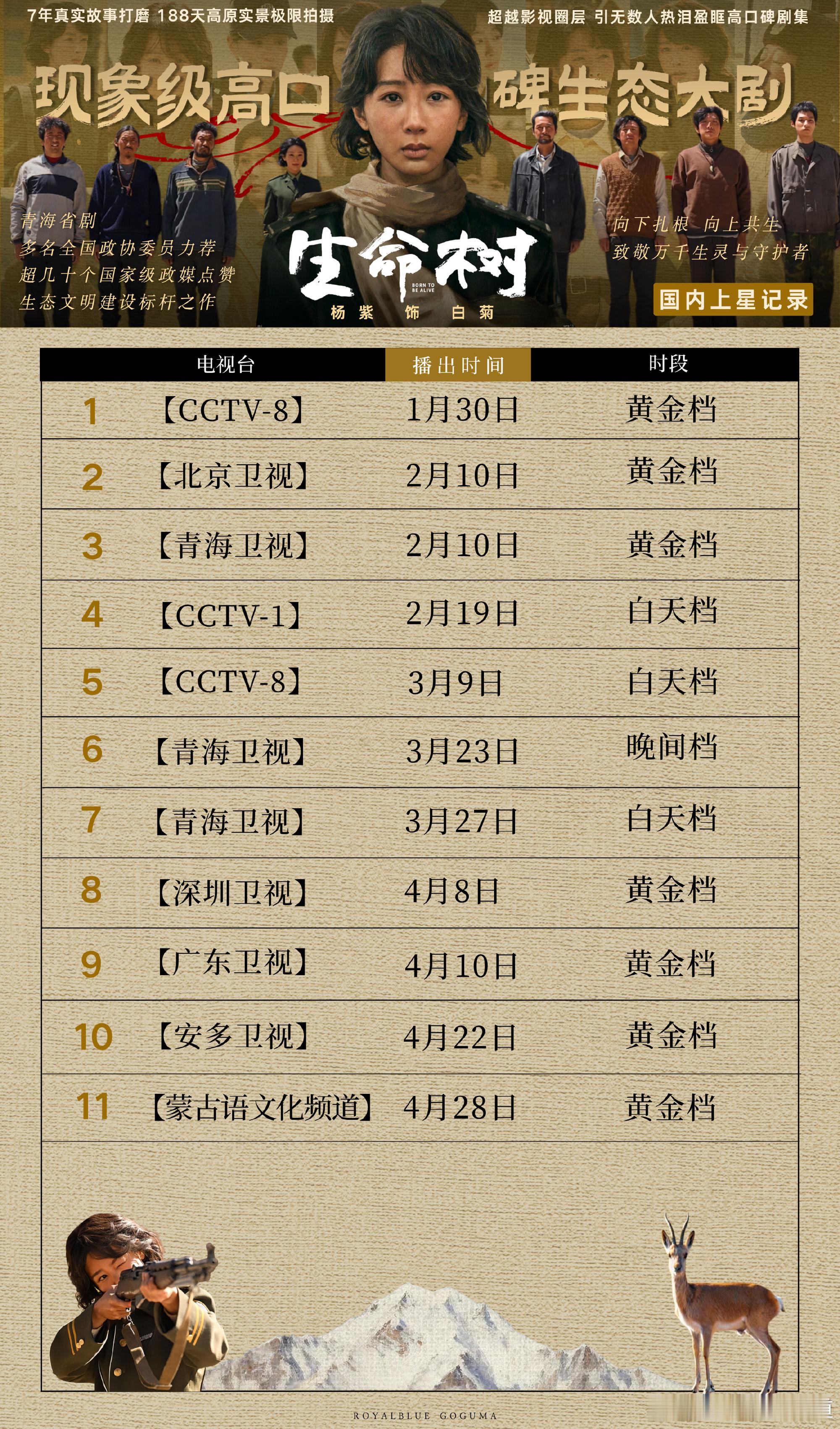 真心期待这个表能一直更新，生命树这部剧真的值得反复被拿出来鉴赏。 