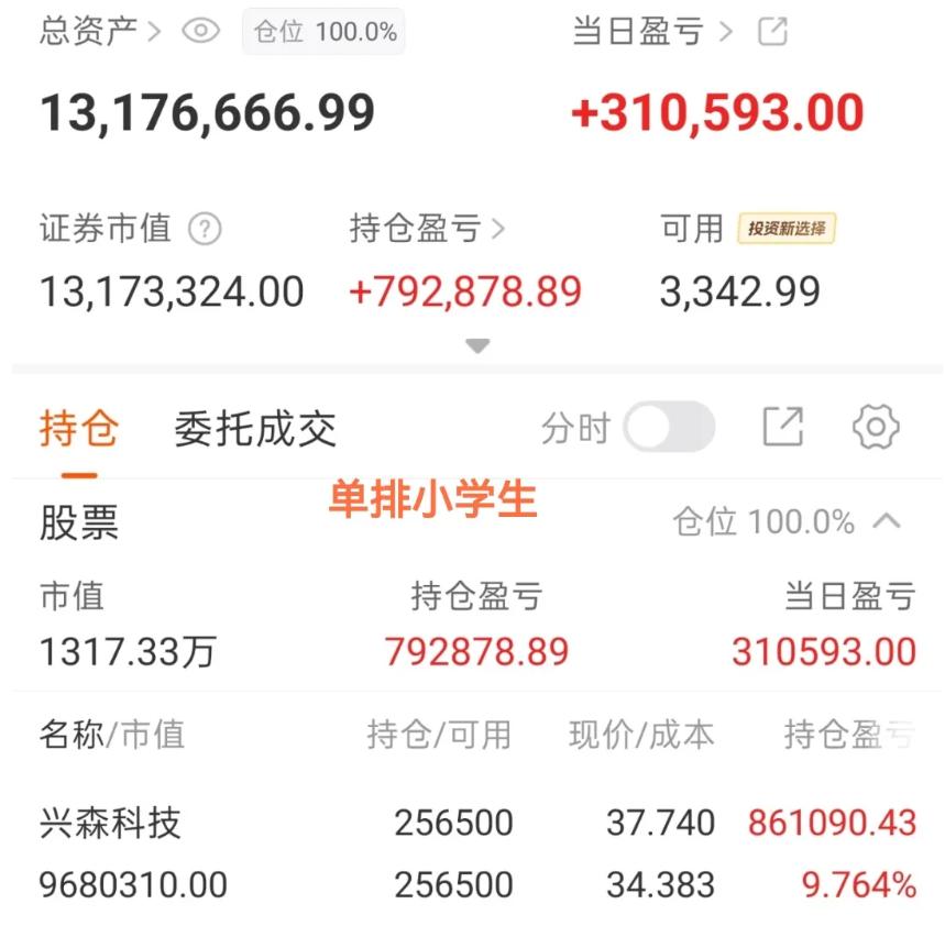 董事长今天吃跌停，小学生还在格局，希望姐姐突破1100万
丽人竞价还加单了，没想