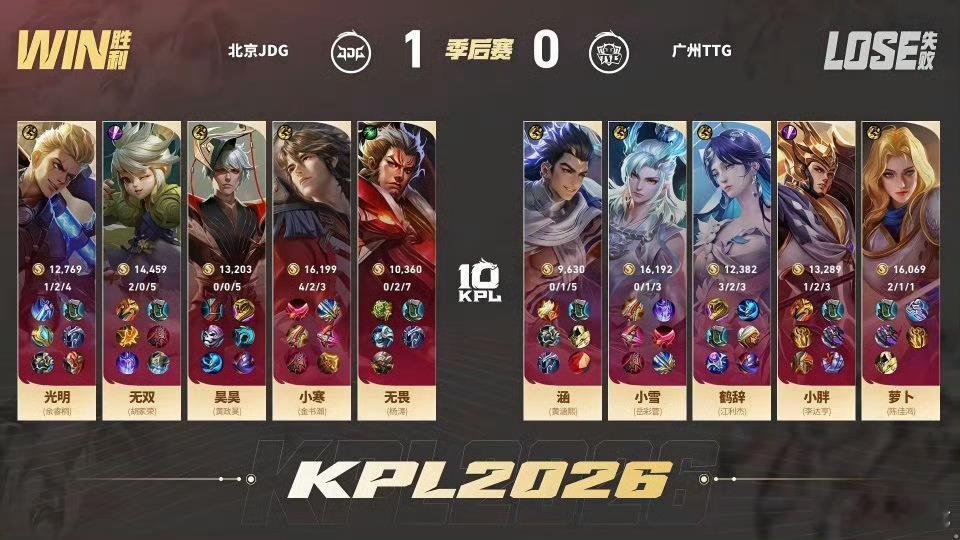无畏张飞开团翻盘TTG对战JDG硬辅撑起全队希望，无畏张飞精彩开团，打破僵局收获