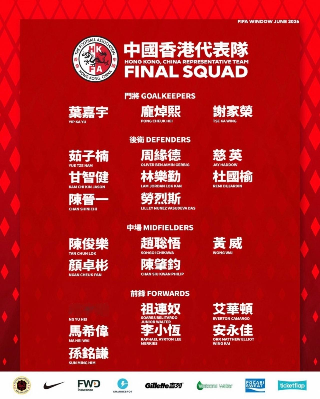 中国香港6月大名单：12名中超中甲球员入选，陈晋一、安永佳在列