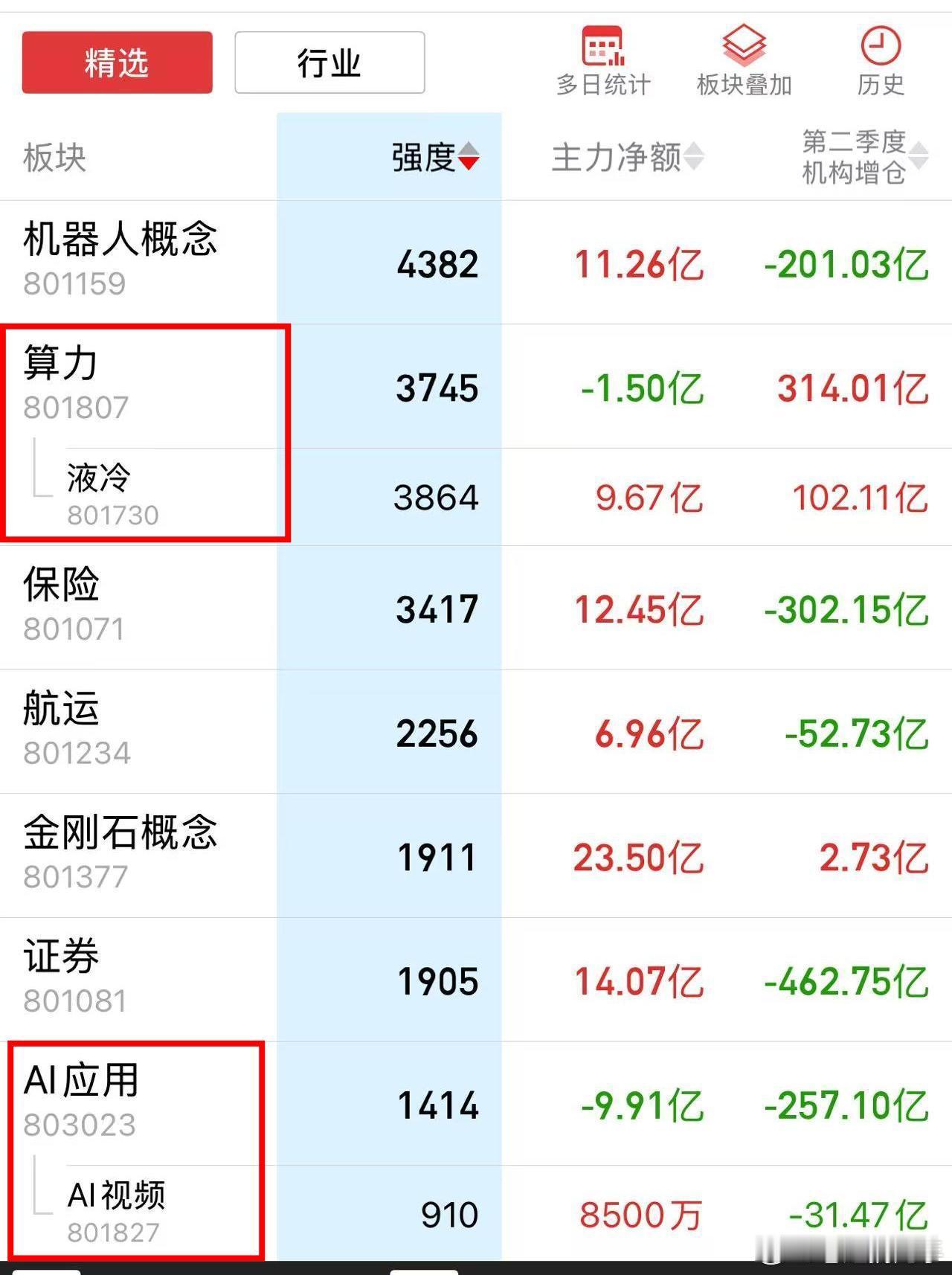 A股他为什么要高开呢？A股只能饿两天，然后给他吃一顿，他才会开心，上来就给他一碗