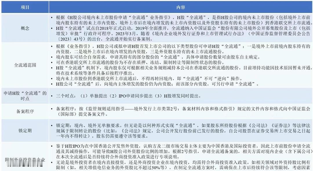 实操 | 港股IPO之全流通
券商 投行 IPO