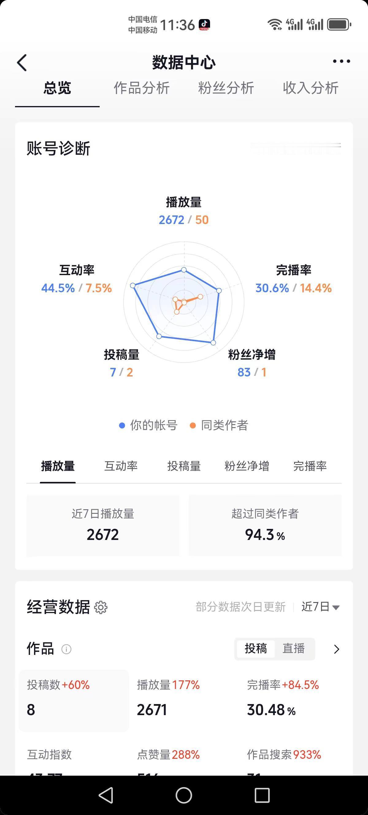 流量分析 如何做好数据分析