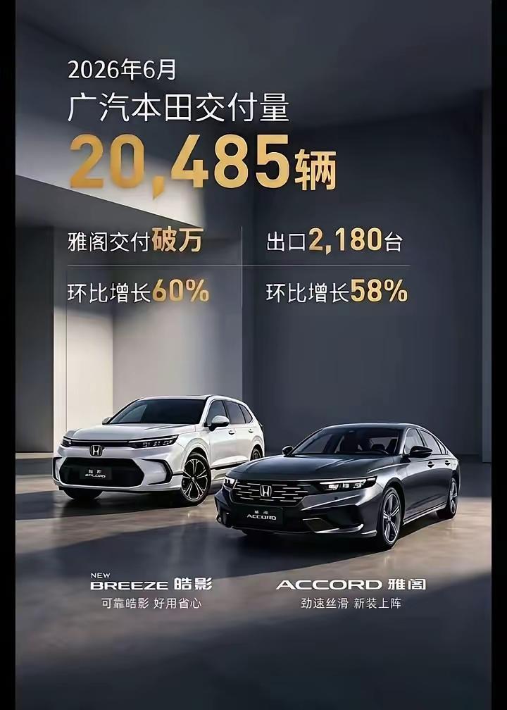 广汽本田2026年6月总销量为20485辆，还不如造车新势力小米SU7这一款车5