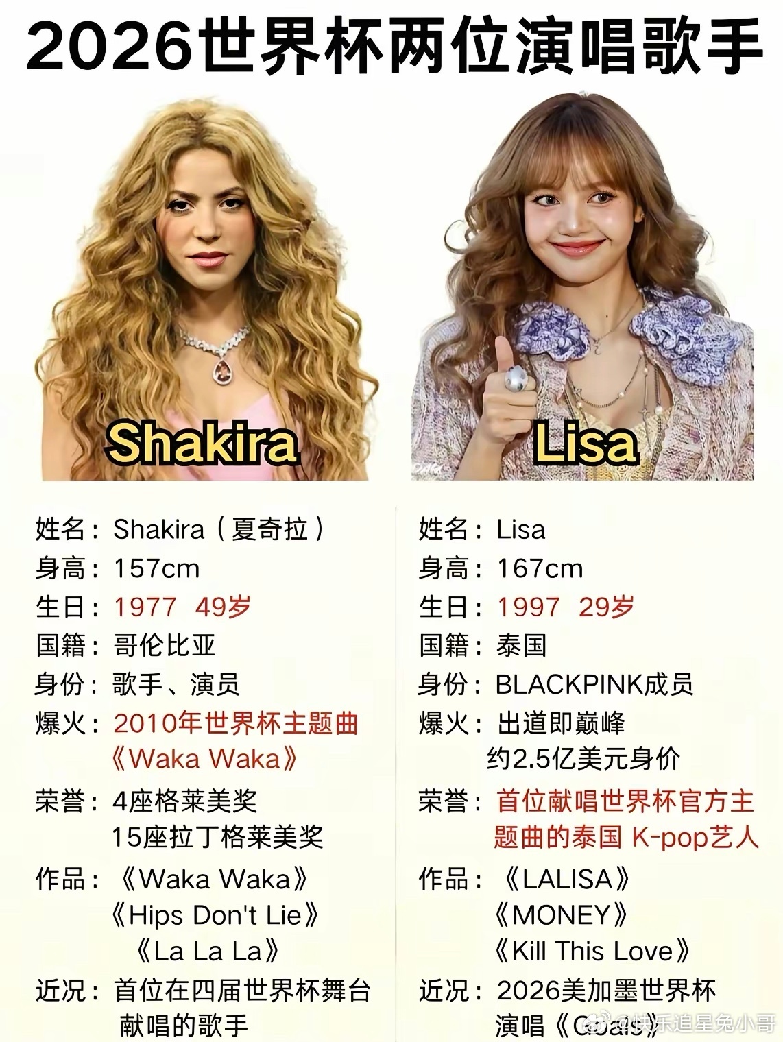 夏奇拉唱的是世界杯，Lisa唱的是足球队的夜生活