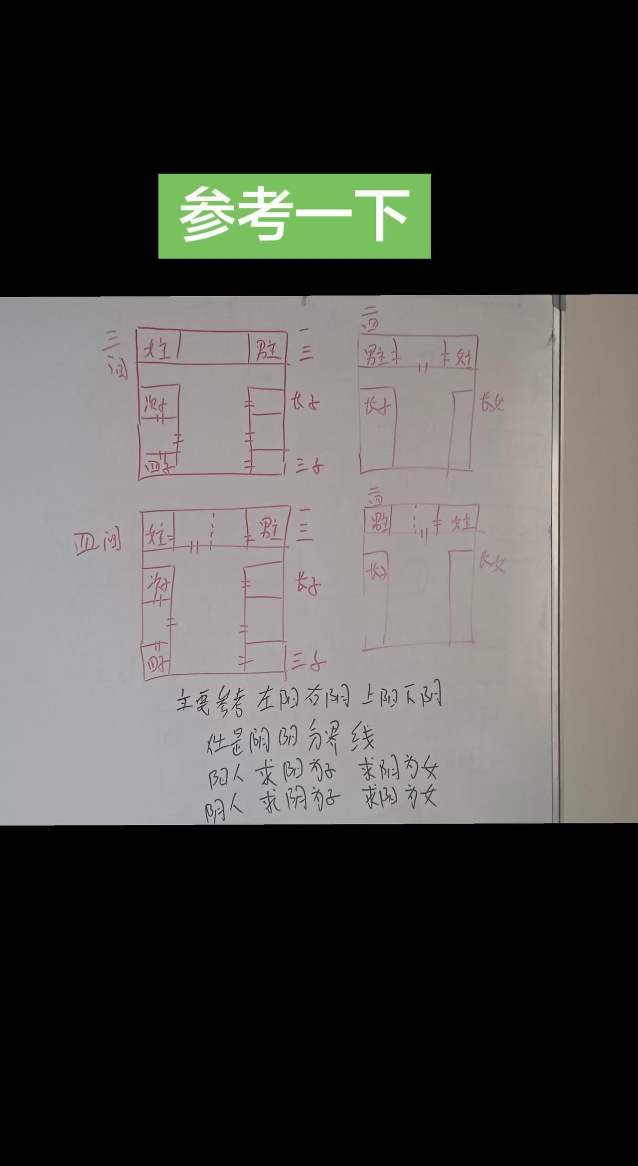 整体思维解题 画逻辑图 河洛阳宅直断心法