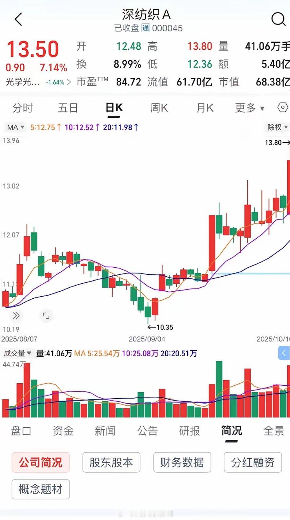 明天周一开盘，受美国特不靠谱对我国加收关税的影响，明天大A将可能中大阴线报收，除