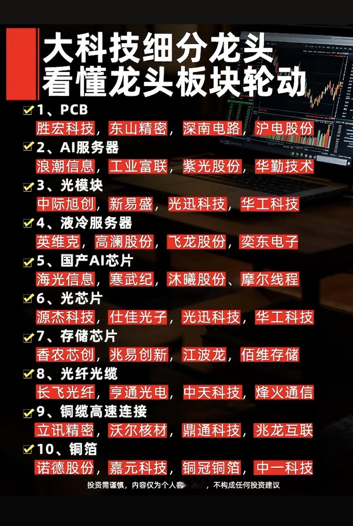 科技股龙头板块轮动指南，助你投资决策！

科技股龙头板块轮动可是投资里的大学问。