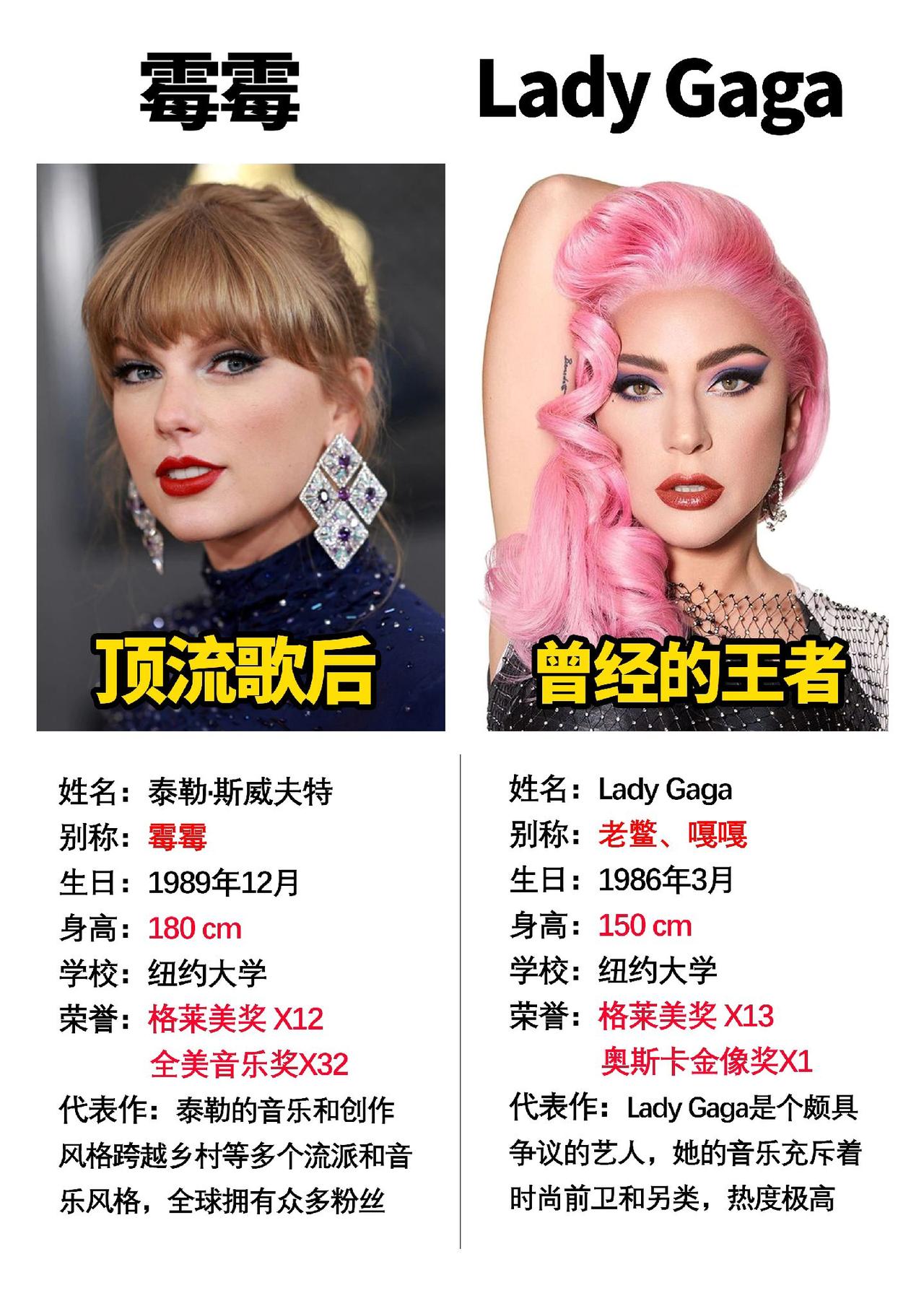 ladygaga曾经的火爆程度不亚于如今的霉霉#数码科技 #霉霉 #Ladyga