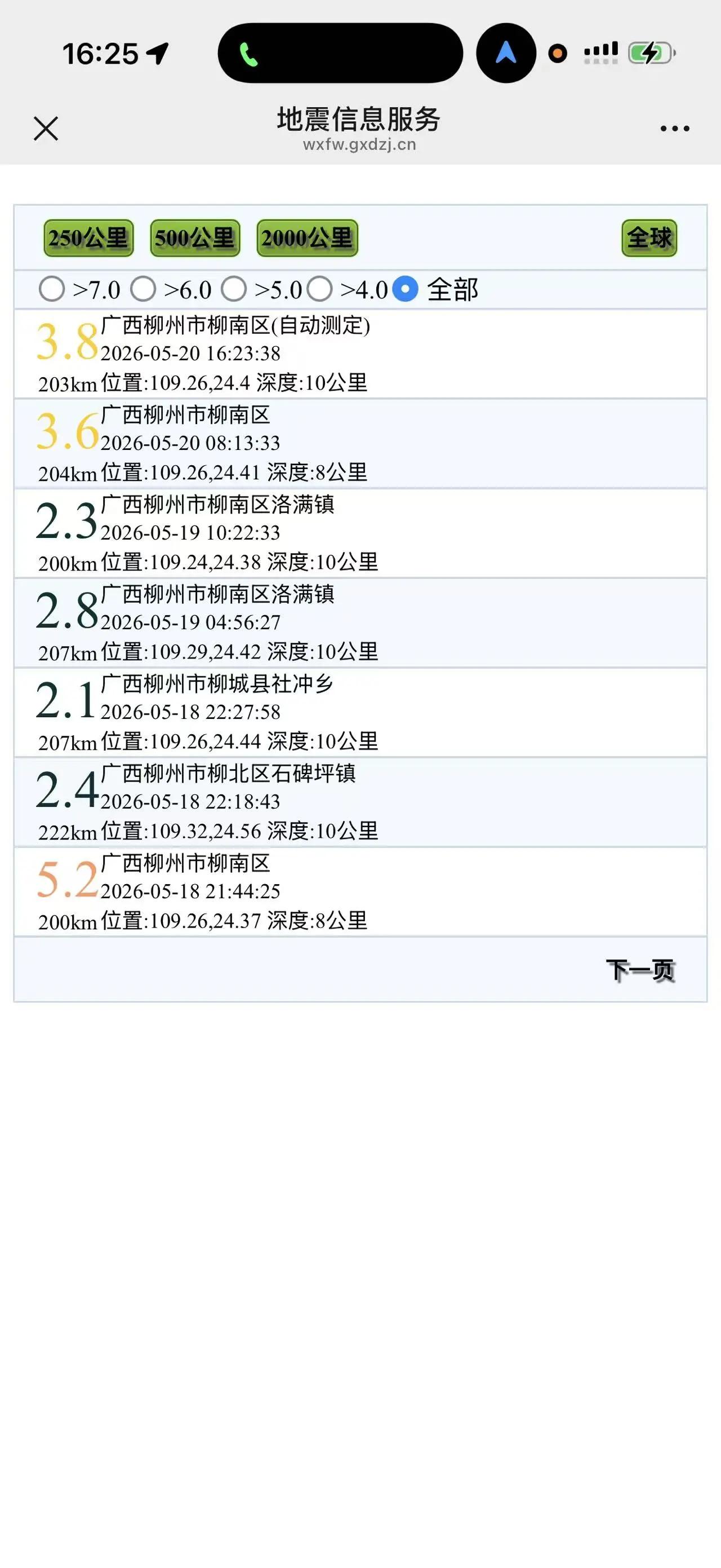柳州地震。早上震一震3.6级，下午震一震3.8级，感觉间隔时间缩短，变密集了呢？