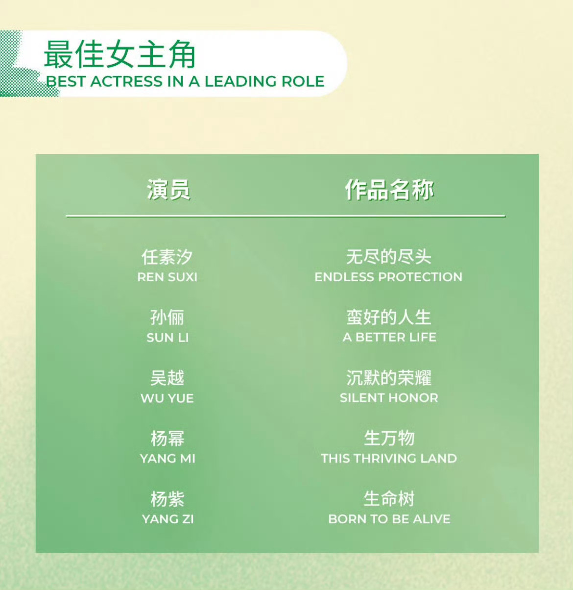 哇噻白玉兰这个提名女主竞争好激烈啊 