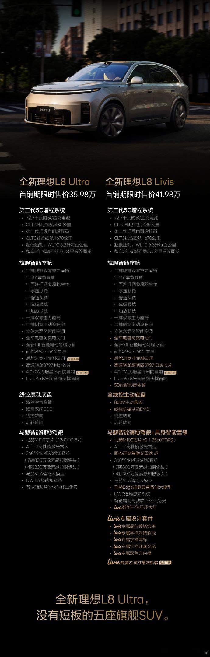 理想L8Livis价格 理想L8 Ultra售价36.98万元，限时权益价35.