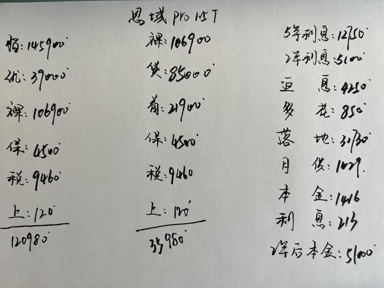 现金优惠39000，本田思域真的太香了！

几年以前，思域很受消费者喜爱，被捧的