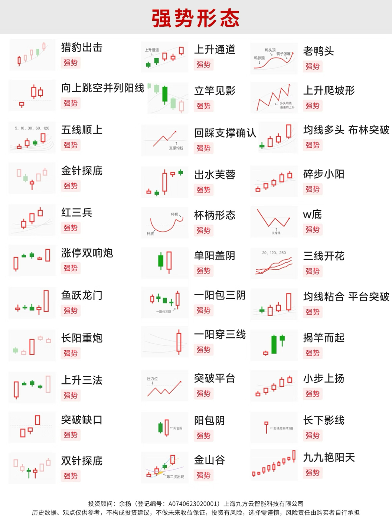 炒股必会形态大全——强势形态 