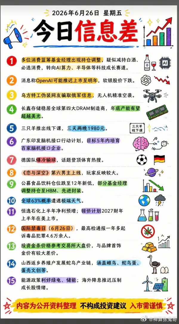 周五晚间：财经新闻整理！关联题材：1.基金、白酒2.OpenAI3.脑机接口4.