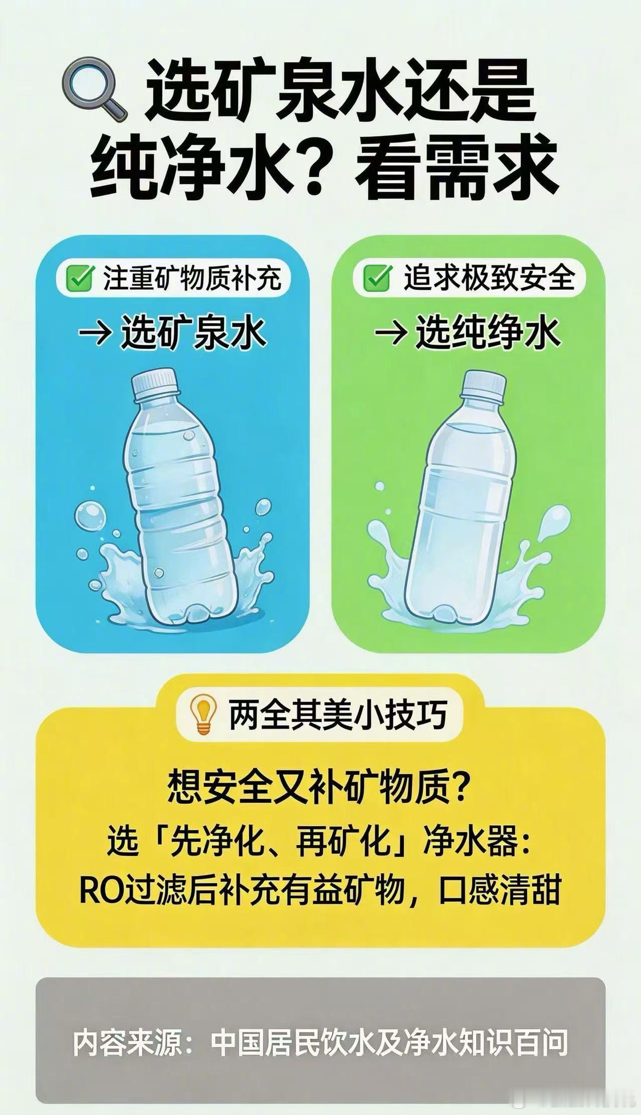 净水器选矿泉水还是纯净水 做什么选择首先得先了解一下矿泉水和纯净水的区别，矿泉水