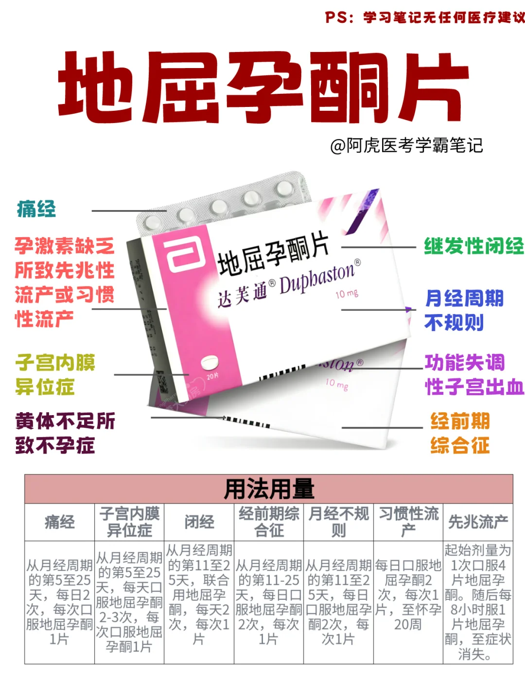 医学生笔记📒：地屈孕酮片该怎么用？👆