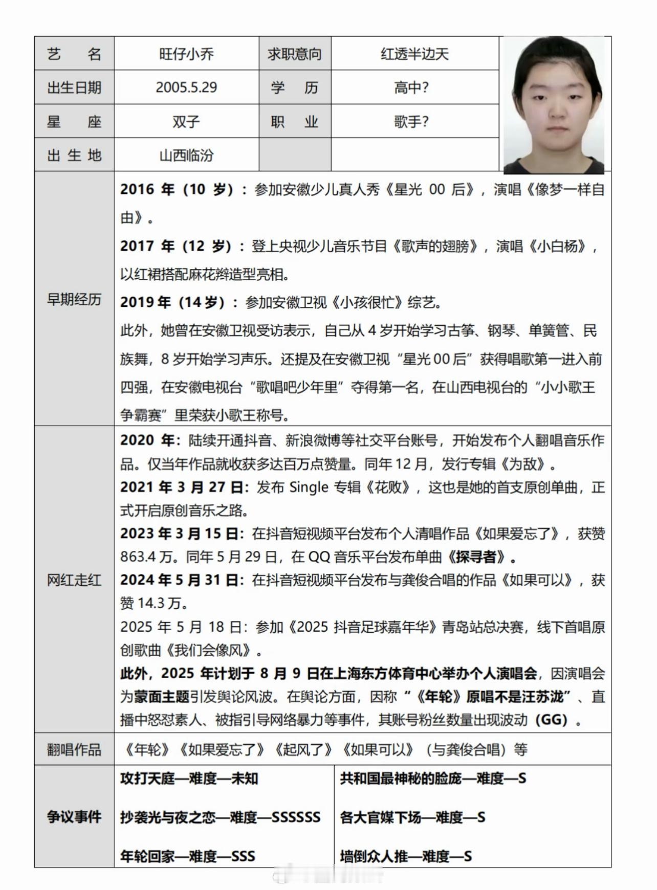 谁做的旺仔小乔简历[费解][费解][费解]你给她刷够一百万了吗🤔不要乱做[费解