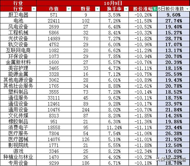 A股今日在经历了连续10天的上涨后，今天终于迎来了久违的回调，上证指数从最低的2
