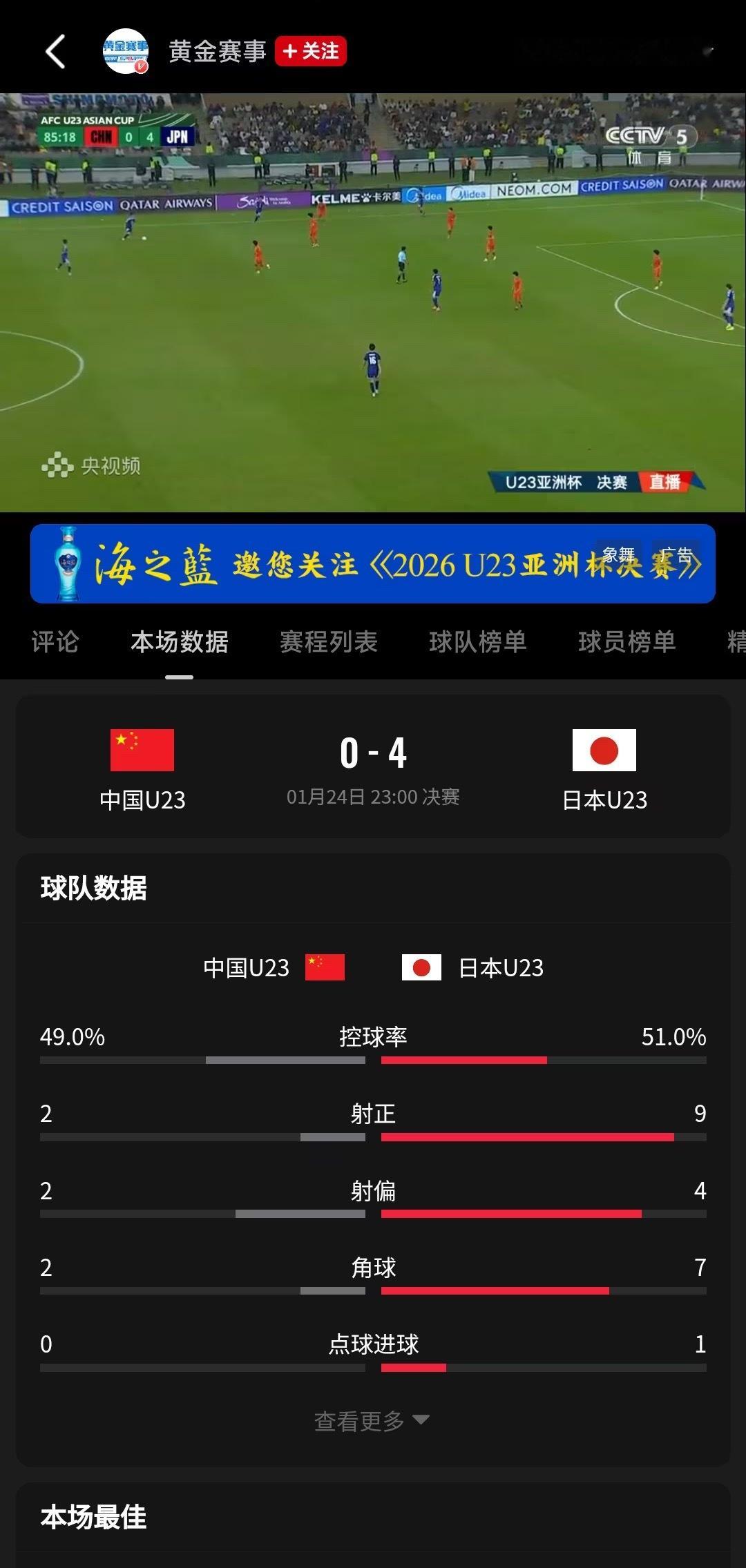 中国足球看看数据，控球率可不低 