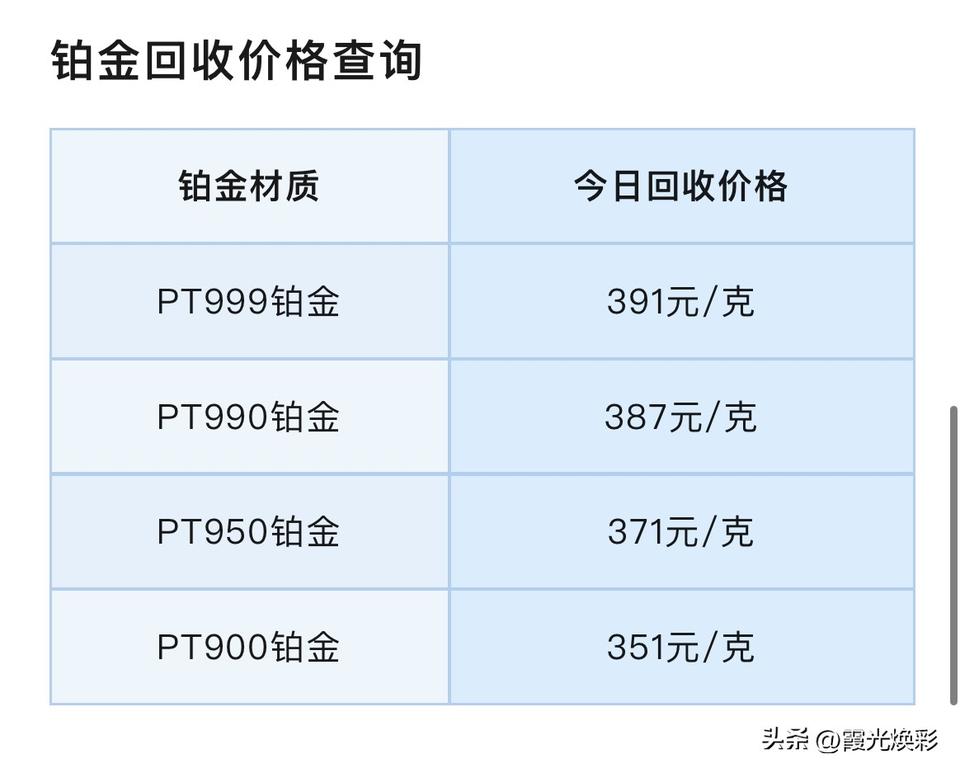 今日金价！铂金、钯金报价！铂金、钯金回收报价为多少钱一克？以及海外银行看金价！