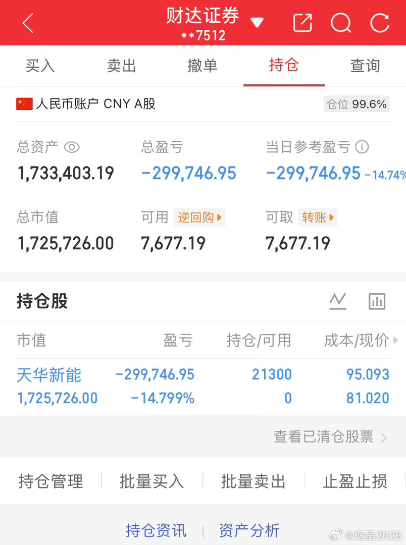 50万全职炒股的第55天总资产1733403当日参考盈亏-299746持仓股：进
