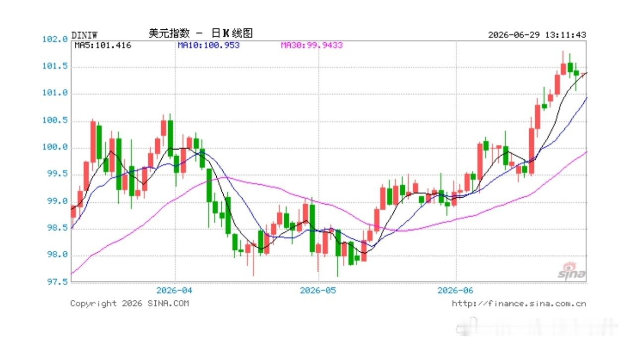 根据日程安排，美国劳工统计局将于下周四发布6月非农报告，市场预期，6月新增就业将