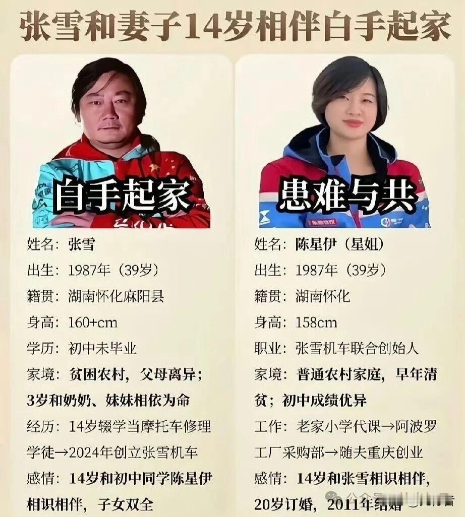 不久的将来张雪的事迹肯定会拍出一部电影

张雪老婆用20年做了一场豪赌
世人都在