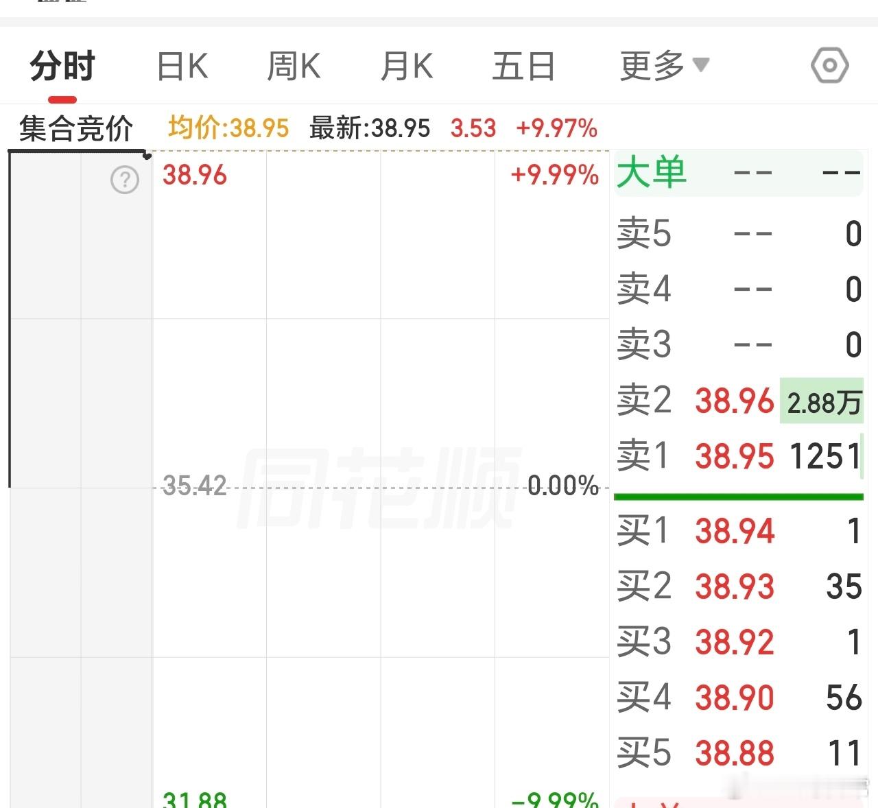 诸位，诸位，诸位，来啦，它来啦。 ​​​