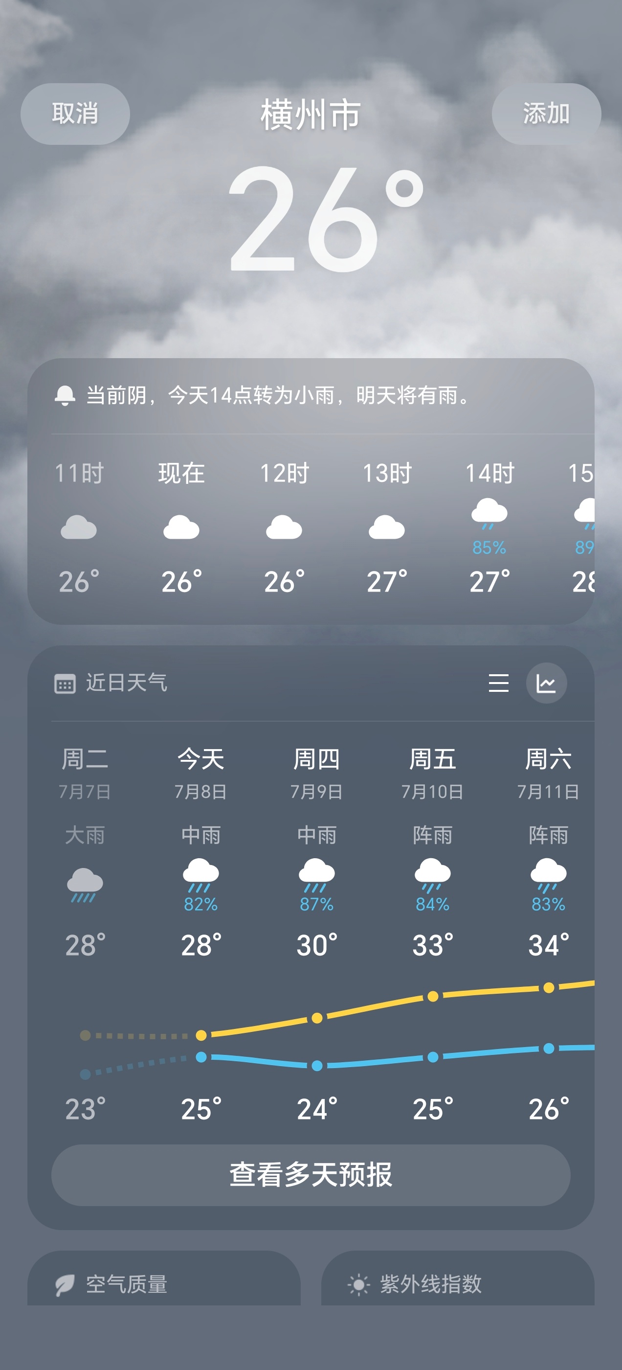广西升级发布洪水红色预警刚刚看了下横州天气预报，受台风影响，还得下好长一段时间的