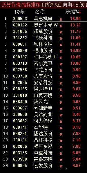 “火车轨”观察股池来了算力和半导体一退潮，这个榜的数量就急剧减少因为创新药从底部