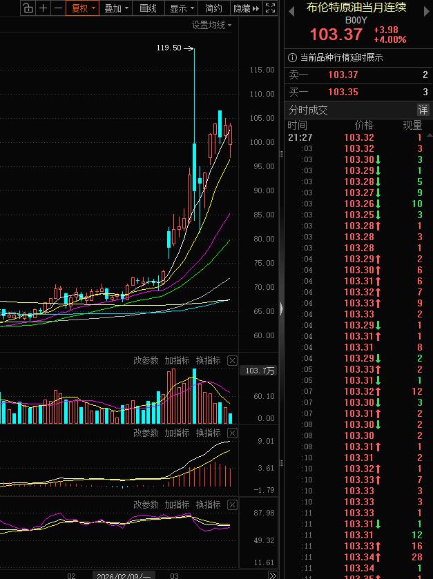 伊朗这是要把全球经济拖入深渊！伊朗宣布沙特、阿联酋及卡塔尔的石油设施成为其合法打
