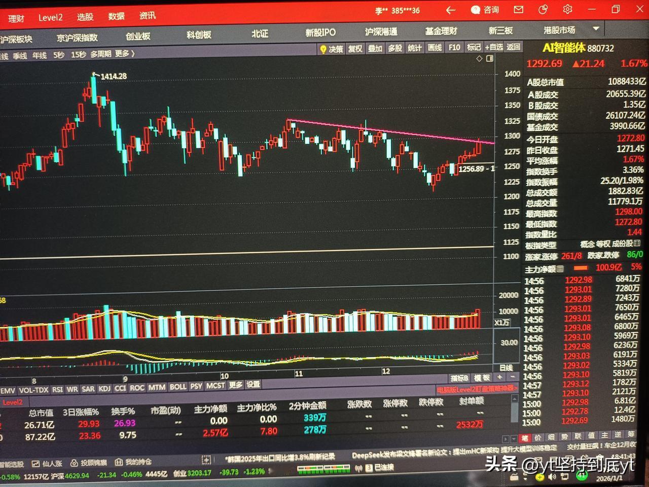 我们通过25年股市的整体表现来说，经常是指数的上涨，不妨碍个股的下跌，板块的轮动