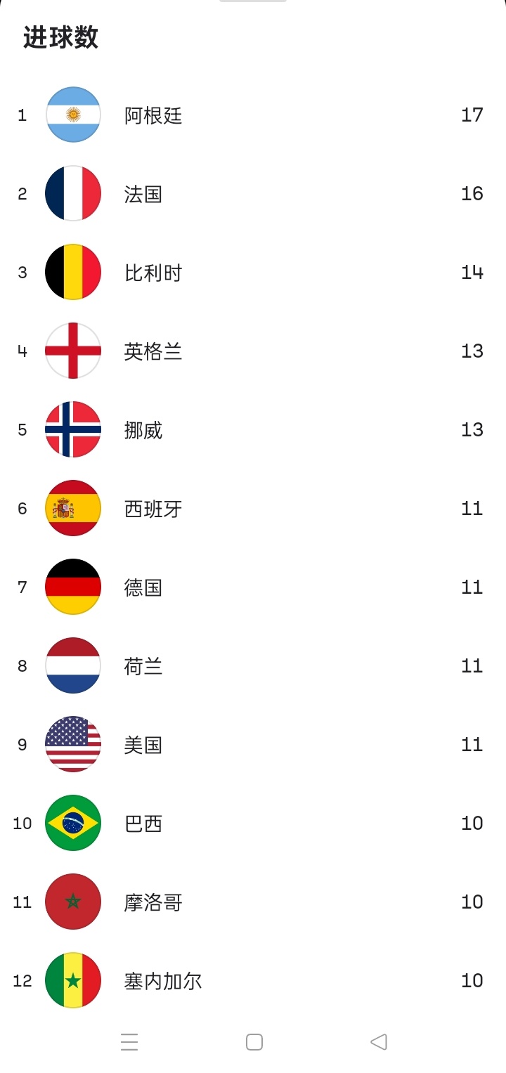 信不信由你？😆前几场，小蜘蛛恩佐公牛等弟弟们：老大，你先进几个打打样，我们找找